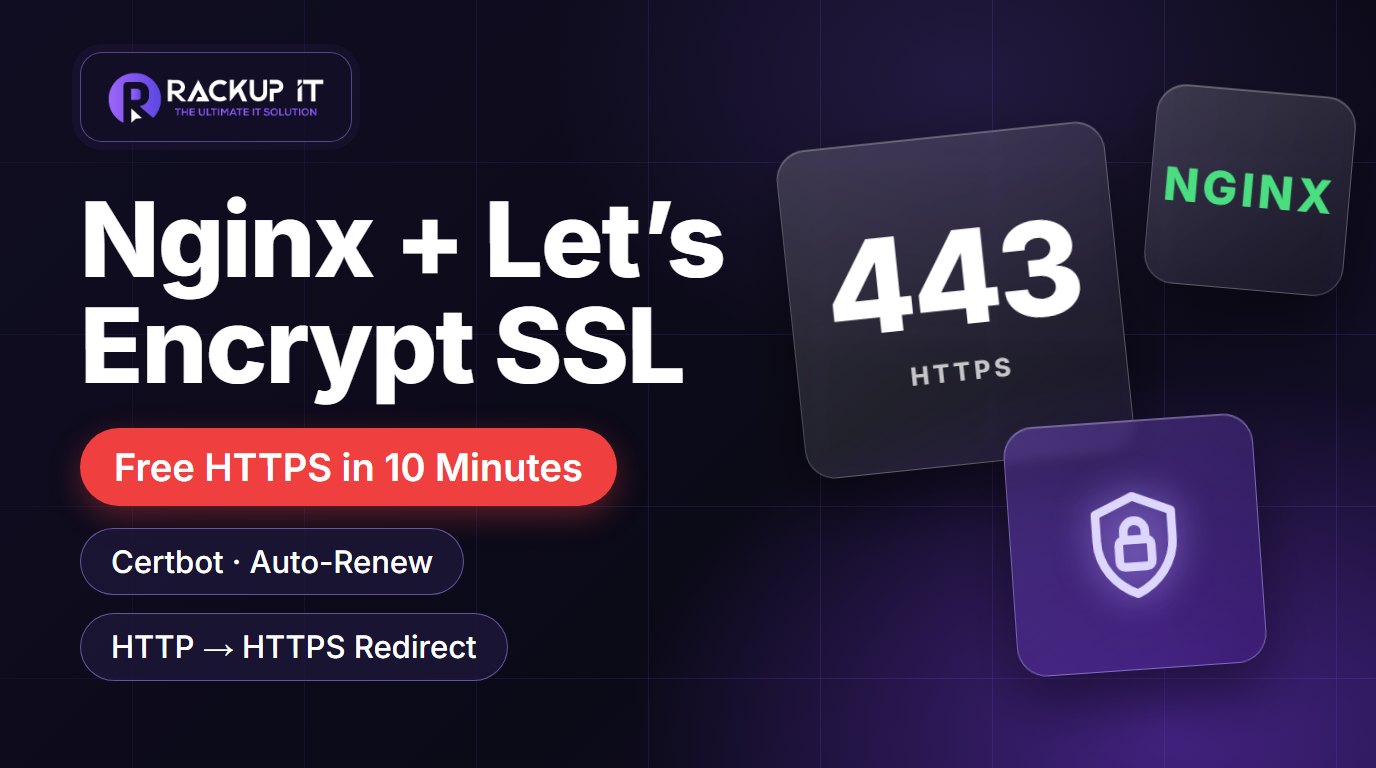 Nginx Let's Encrypt SSL guide cover